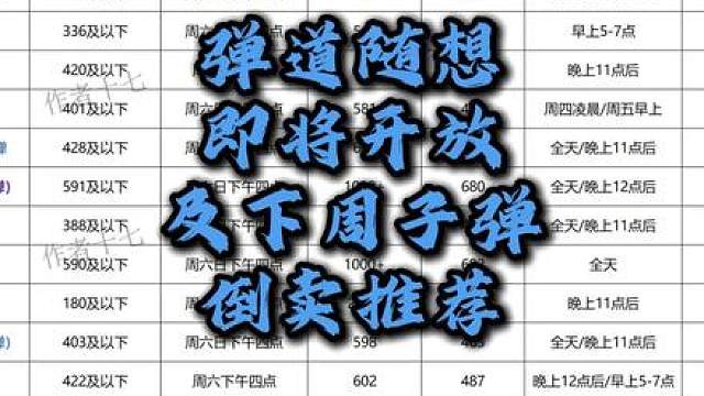 三角洲四级弹再创历史记录，挑战从零开始教会你倒子弹二十一