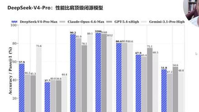 DeepSeek V4实测报告：能力升级价格重构使用指南