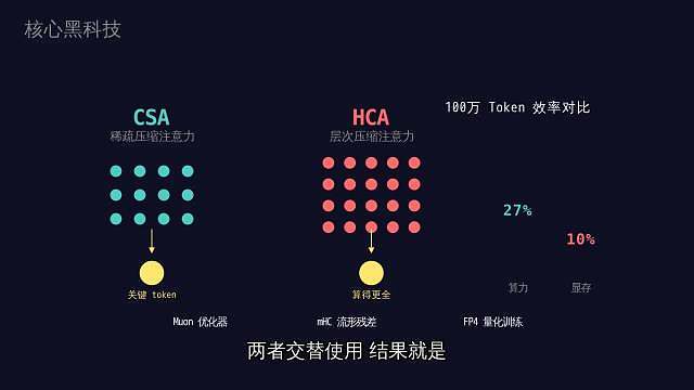 V4 炸场!1.6万亿参数、100万上下文 成本只要十分之一 ​​​