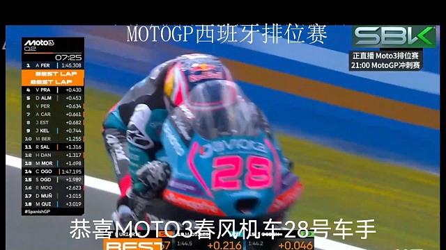 恭喜MOTO3春风机车27号车手