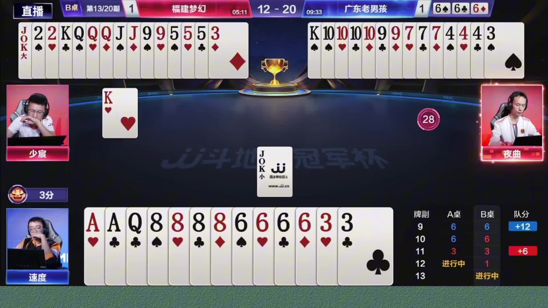 S8春季赛：福建梦幻4 -2广东老男孩TOP1牌局