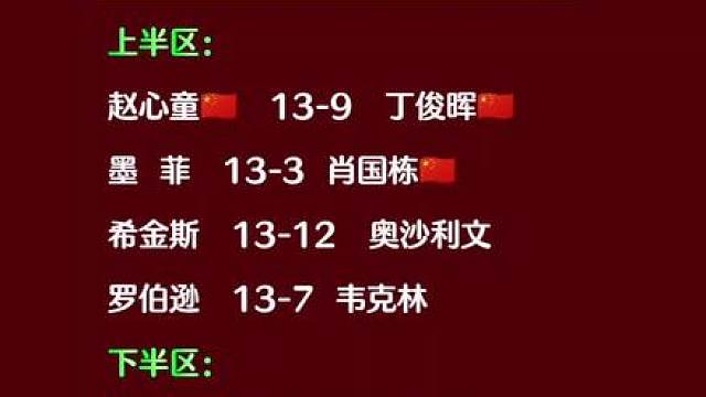 恭喜赵公子和小吴晋级世锦赛八强