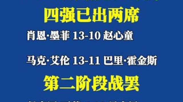 1/4决赛，吴宜泽与瓦菲的第二阶段，瓦菲单杆106分拿下一局后，吴宜泽连胜五局将比分扩大至9-5，随后两人各胜一局，吴宜泽10-6领先瓦菲，结束第二阶段。 将在稍后北京时间凌晨2:00进行。