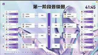 DRG擊敗暴君擴(kuò)大經(jīng)濟(jì)優(yōu)勢