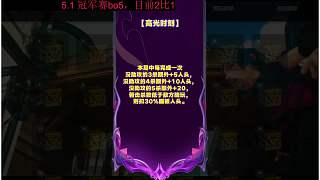 加成追求受阻挫敗流露
