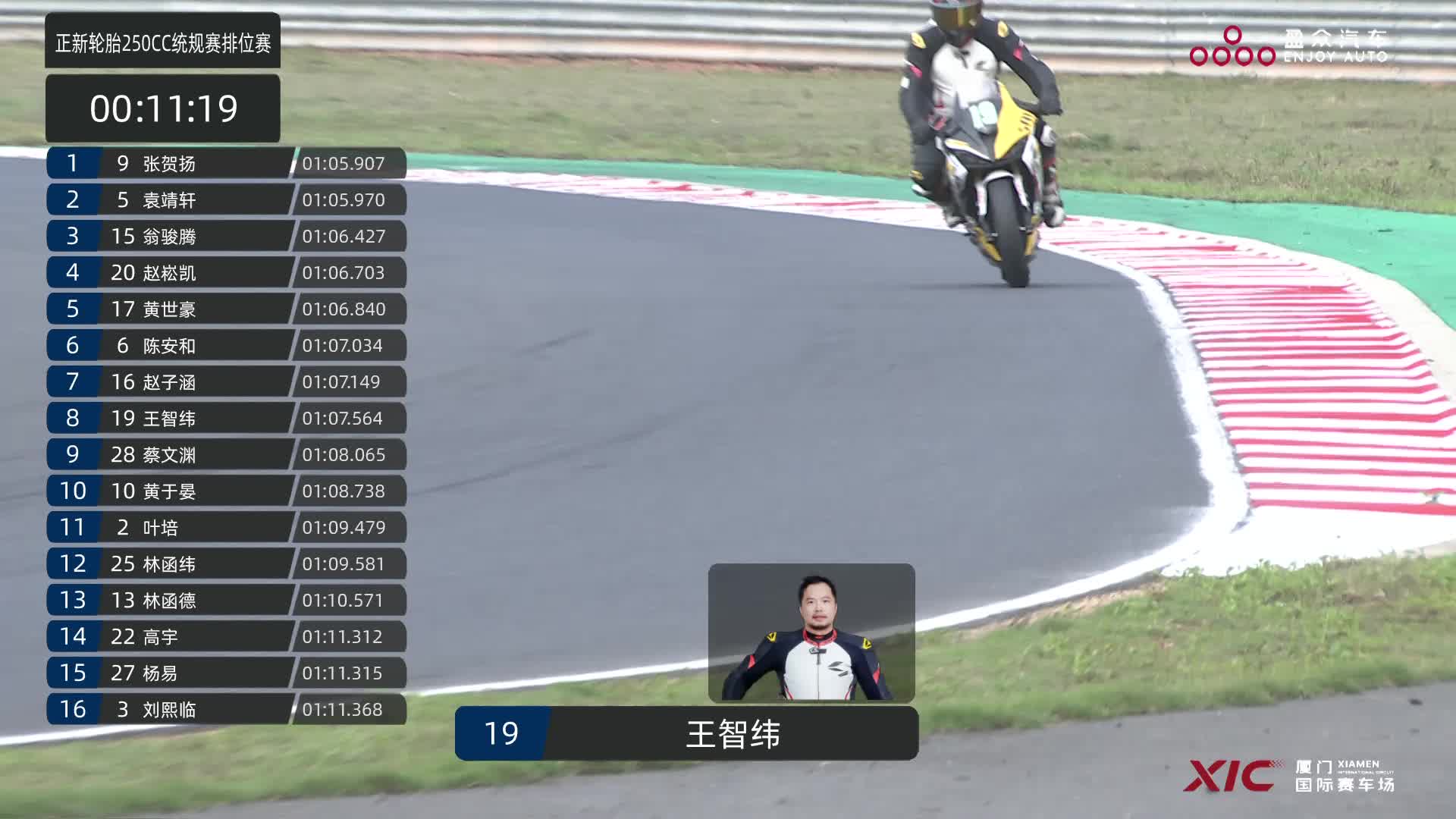 摩托车250cc统规赛-排位赛-2026盈众汽车海峡两岸（厦门）汽摩超级联赛