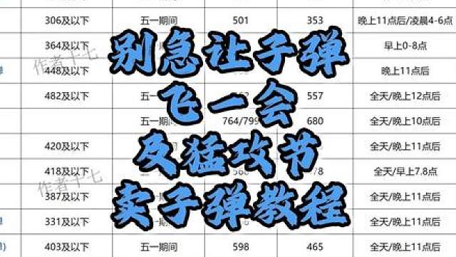 三角洲猛攻节被迫用三级弹猛攻，及五一卖子弹教程