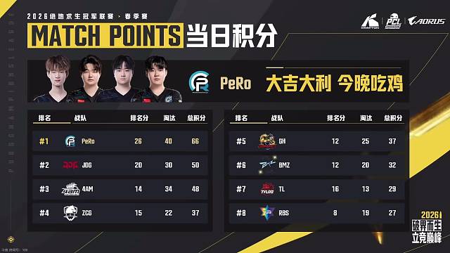 PCL第三阶段S组详情