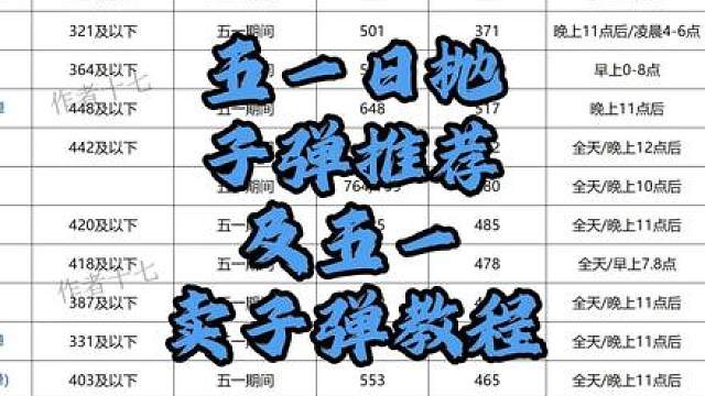 三角洲四级弹泼水的时代到来，什么原因导致的，现在能不能囤呢？