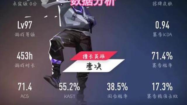 掌瓦数据锐评五