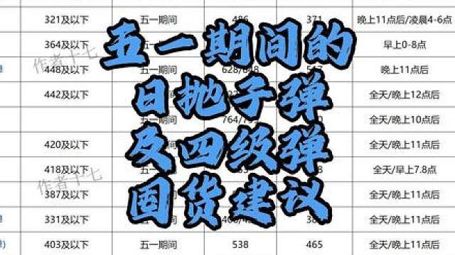 三角洲四级弹及日抛子弹囤货建议