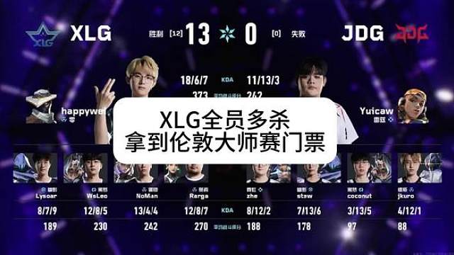 XLG是都会打1v4残局吗？时隔466天vctcn赛场再次出现13:0 恭喜XLG拿到伦敦大师赛门票! 大前天的老手leo稳稳兜残局，今天的全员发挥第一赛段8-0晋级大师赛 希望创造出更好的世界赛成绩 vctcn加油！