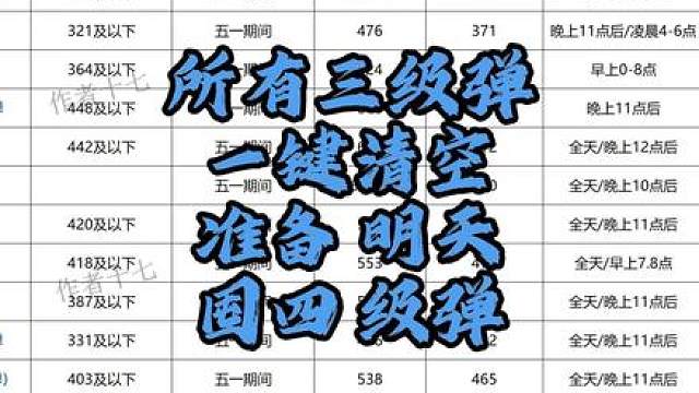 四级弹接近史低，清空所有三级弹，准备明天囤四级弹