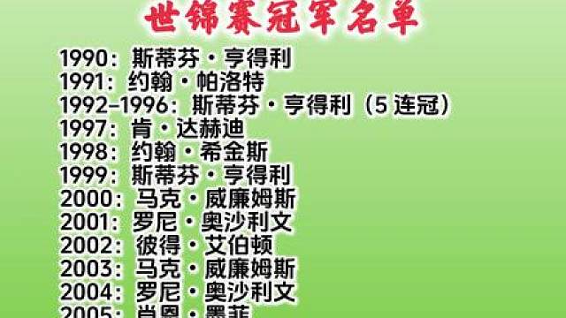 1990–2026斯诺克世锦赛冠军名单（最新出炉）