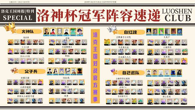 洛克王国pvp官方赛-洛神杯总决赛阵容速递（冠军之夜同乘蛋免费领取）