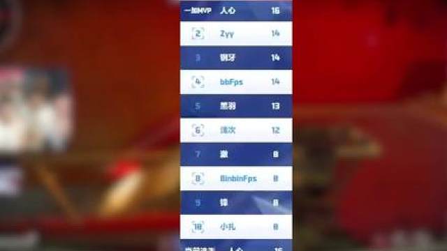 兄弟们你们要的冠军改枪码来了