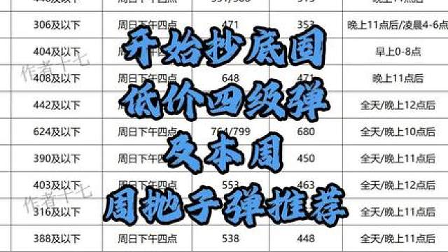 部分四级弹达到要求，可以开始抄底囤低价四级弹了