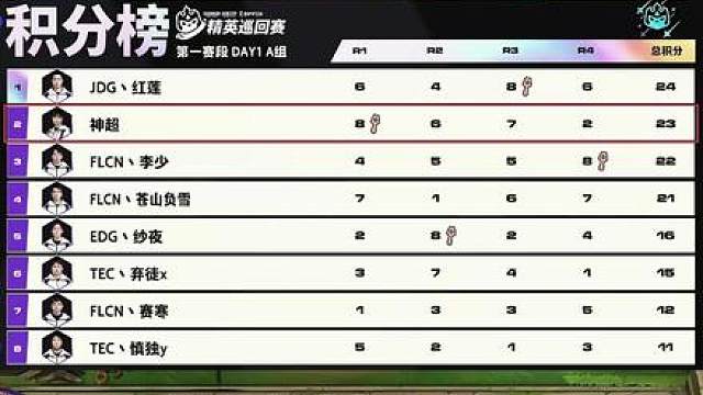 神超TPC：黎明核心璐璐挨个清算，超哥这赛季真的不一样了！