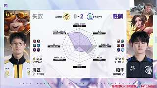 呆呆MVP領(lǐng)先助DRG反制