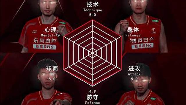 战神F4