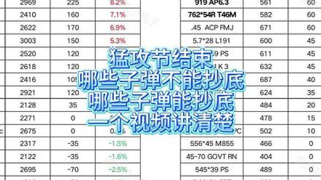 猛攻节结束，抄底子弹推荐，没有亏的可能，核电站不相信眼泪！