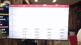 計算直播收入達3000元