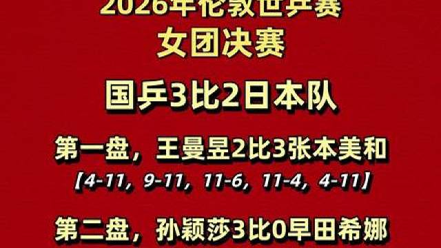 孙颖莎砍下两分，王曼昱决胜盘锁定胜局 国乒3比2日本队，夺得伦敦世乒赛女团冠军！
