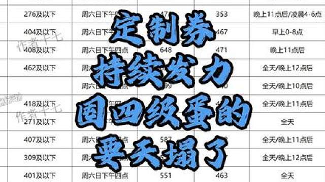 定制券持续发力，囤四级弹的天要塌了，那该囤哪些子弹呢