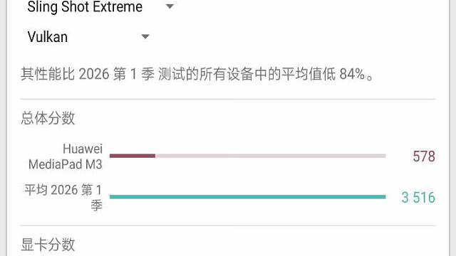 麒麟950大战3DMARK（华为mediapad M3 无性能模式）