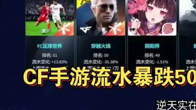 CF手游流水暴跌50多名面临彻底崩盘！400赏金币/限定COP/神器三选一能否拯救热度？