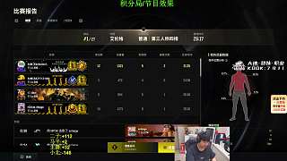 爭論小北146分除三害