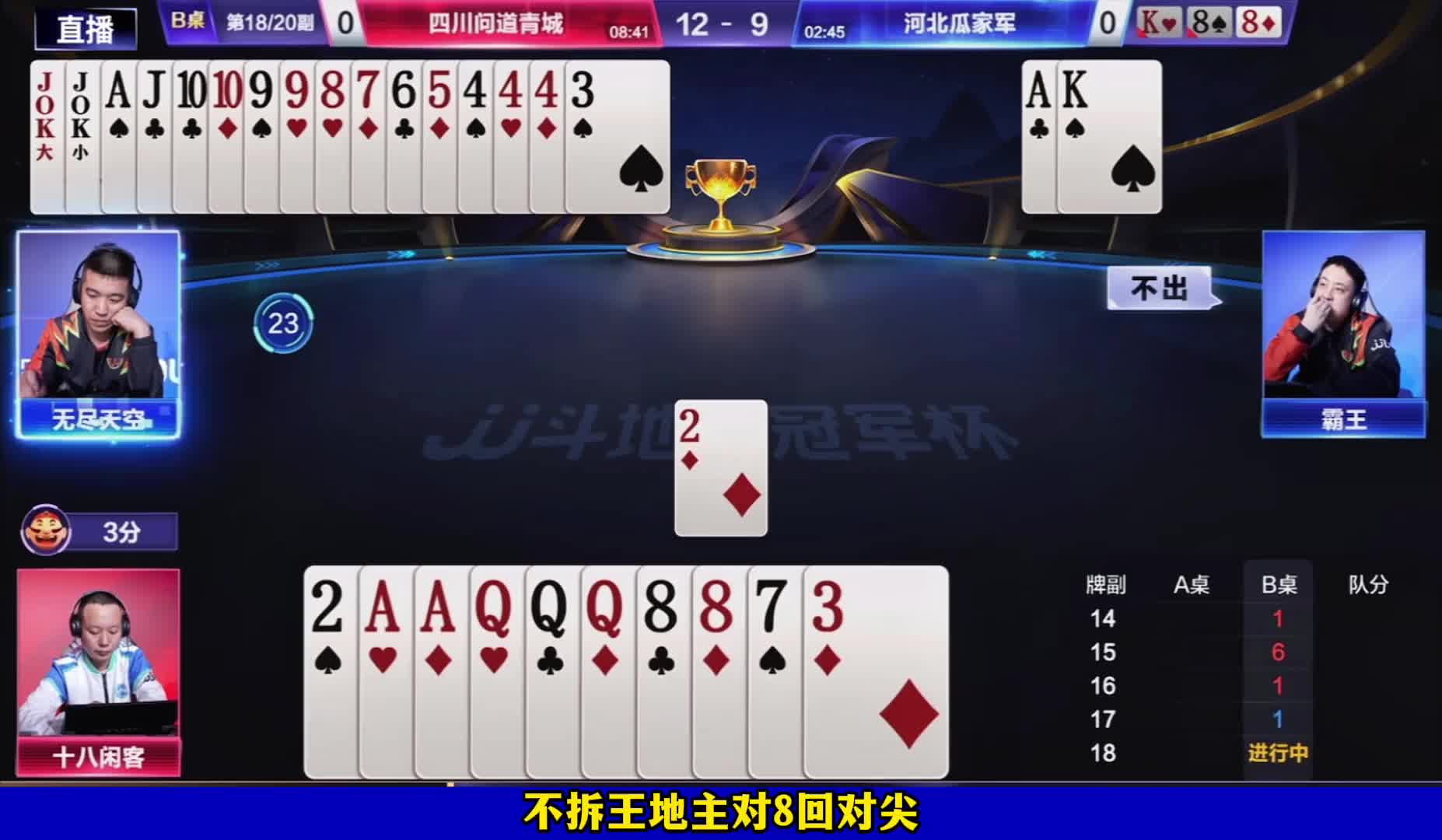 六档战队在死亡之组晋级16强