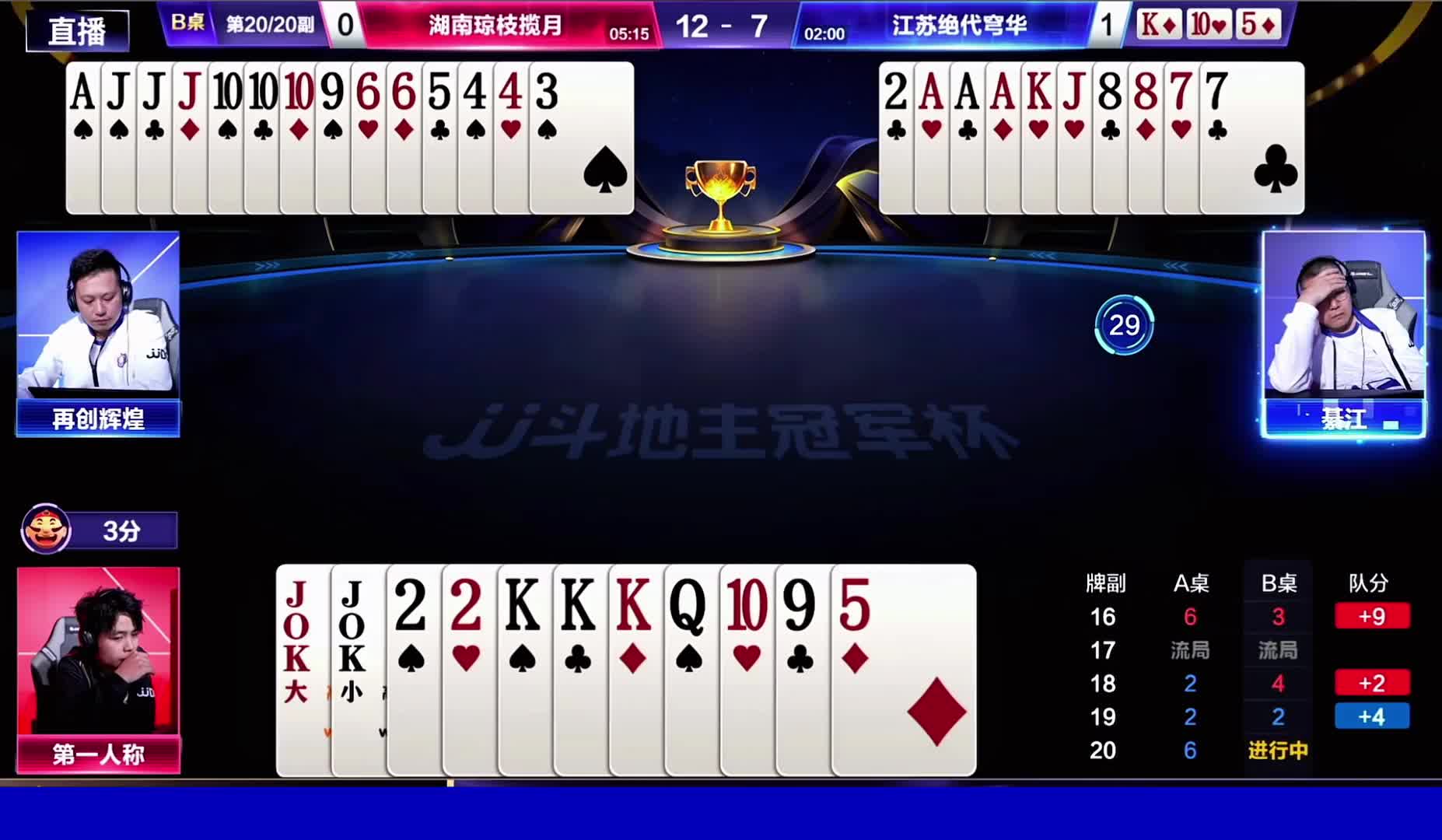 小组第一晋级！阿国MVP