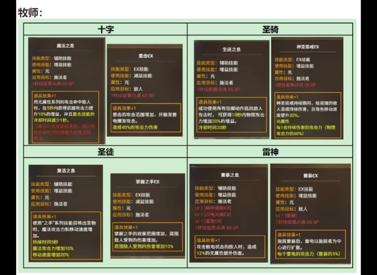 龙之谷怀旧服70级EX和掌握