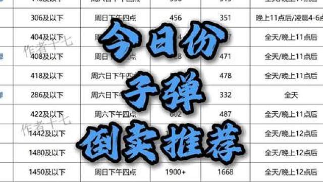 给我一周时间，刷新你对倒子弹的认知