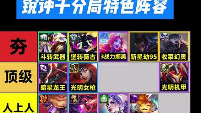 S17.3锐评千分局特色阵容 越高分越需要特色 上不去千分的来学学吧