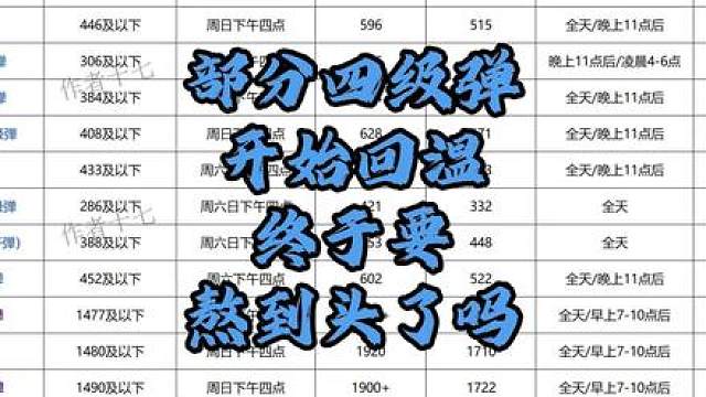 部分四级弹开始回温，之前囤了四级弹的兄弟，终于要熬到头了
