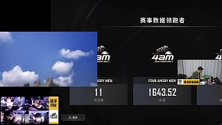 4AM奪得首日賽事冠軍
