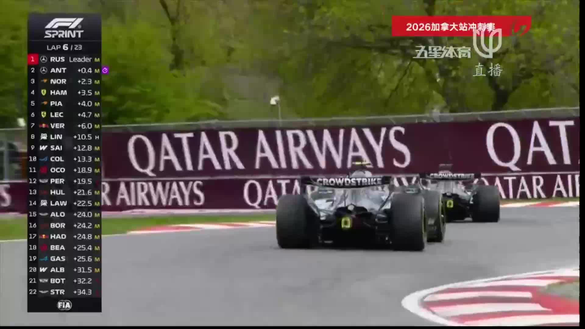 F1加拿大冲刺赛kimi&rus缠斗