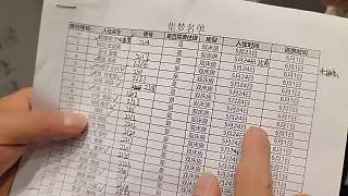 投票測(cè)試人性反水現(xiàn)象