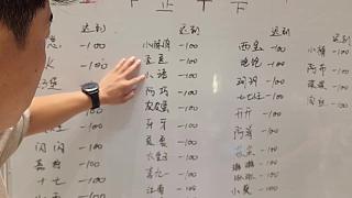 團(tuán)播遲到成員名單公布并罰款