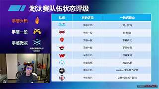 滔搏狀態(tài)評級需下野優(yōu)勢