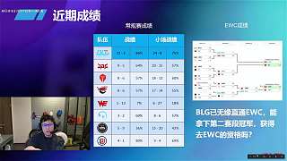 WBG落敗LGD跌入涅槃組