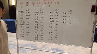 整理遲到名單實(shí)施罰款