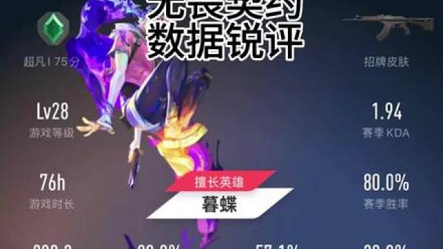 无畏契约数据锐评三十二