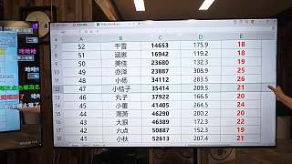 強(qiáng)調(diào)業(yè)績不達(dá)標(biāo)需交保證金