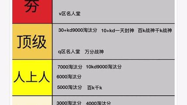 常见游戏数据从夯到拉排名