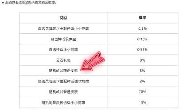 云顶7周年活动速览：传说小小英雄咖啡甜心安妮水云天池回归