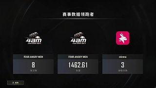 EA戰(zhàn)隊突圍賽第三場獲勝