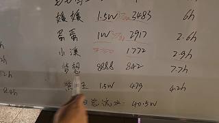 意外提體毛引觀眾嘩然